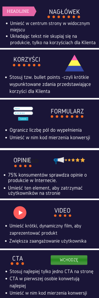Landing Page - Kluczowe elementy