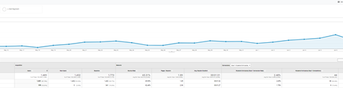 Nowi a powracający zachowanie w Google Analytics