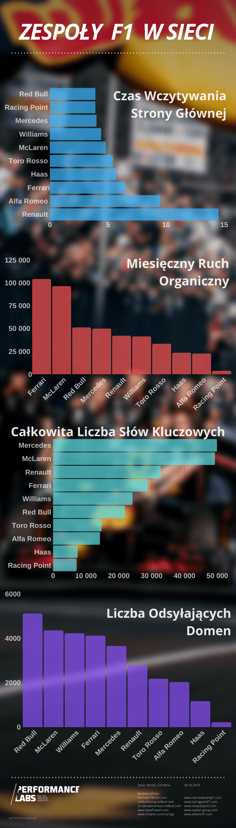 f1-infografika-performancelabs